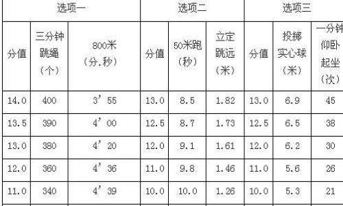 2021年南京中考体育评分标准出炉
