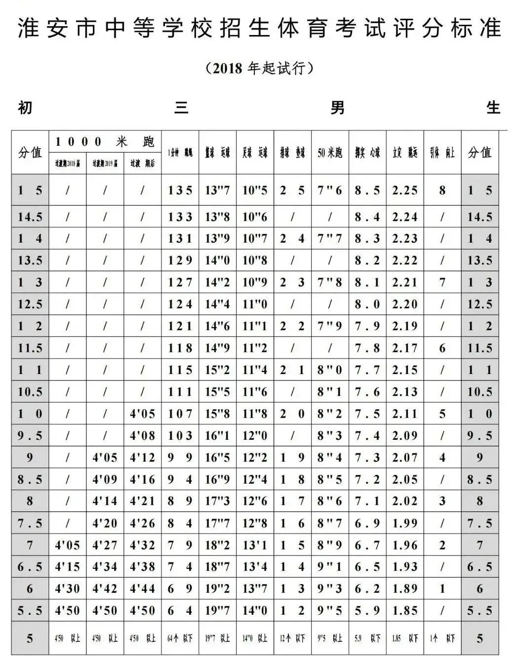 2025年江苏中考体育考试项目有哪些,中考体育评分标准